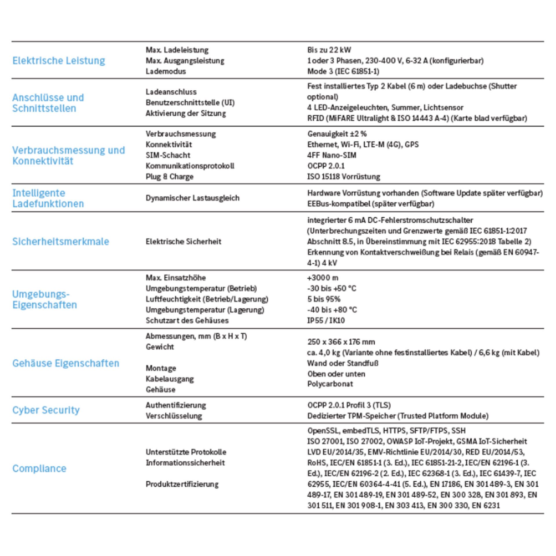 A0009063212 mercedes benz wallbox rosier onlineshop3