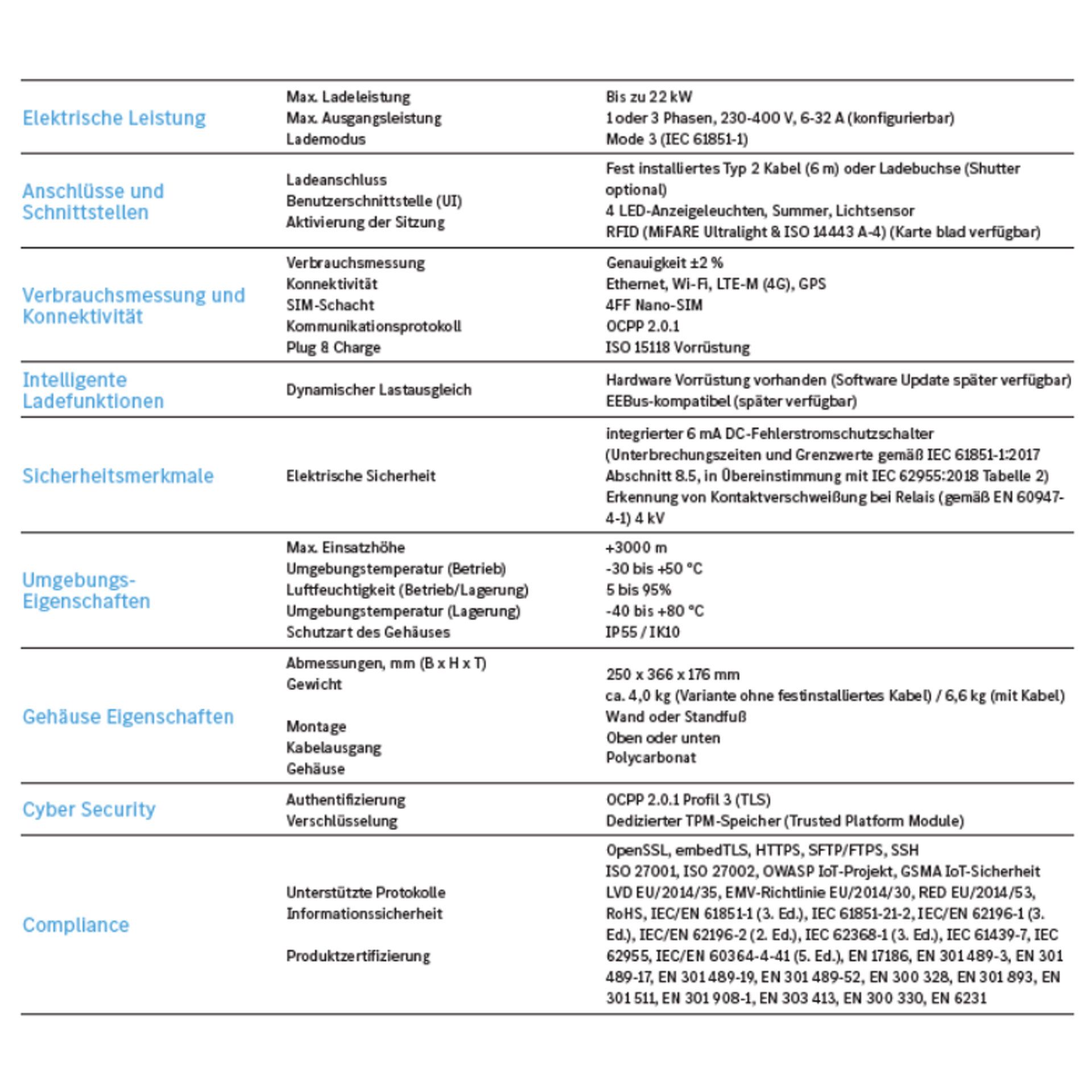 A0009063312 mercedes benz wallbox rosier onlineshop2
